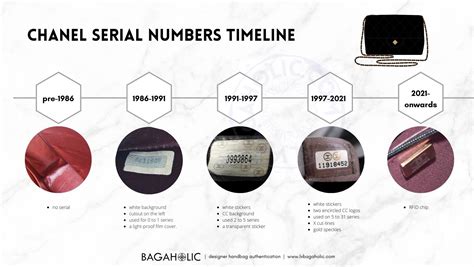 chanel fashion intranet serial number|Chanel serial number history.